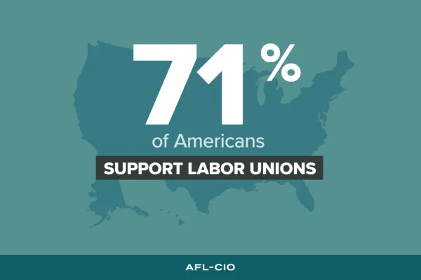 Green image with white letters '71% of Americans Support Labor Unions'