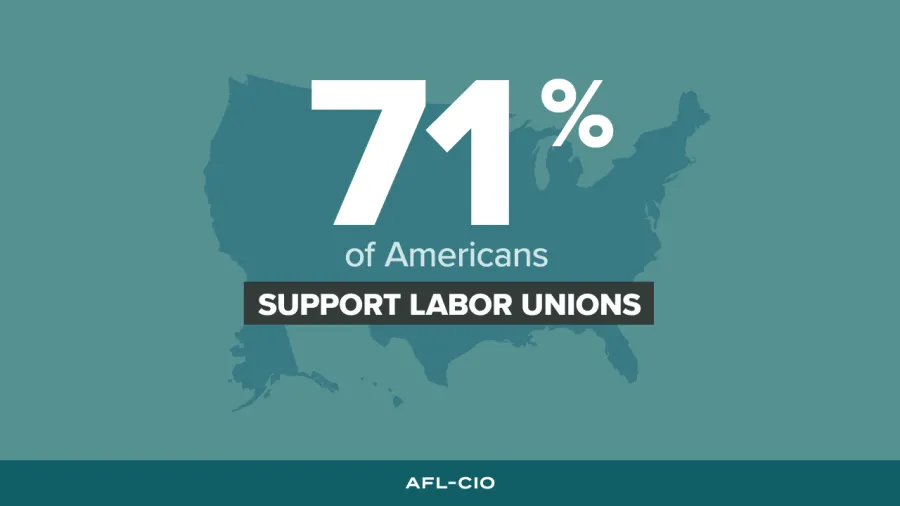 Green image with white letters '71% of Americans Support Labor Unions'