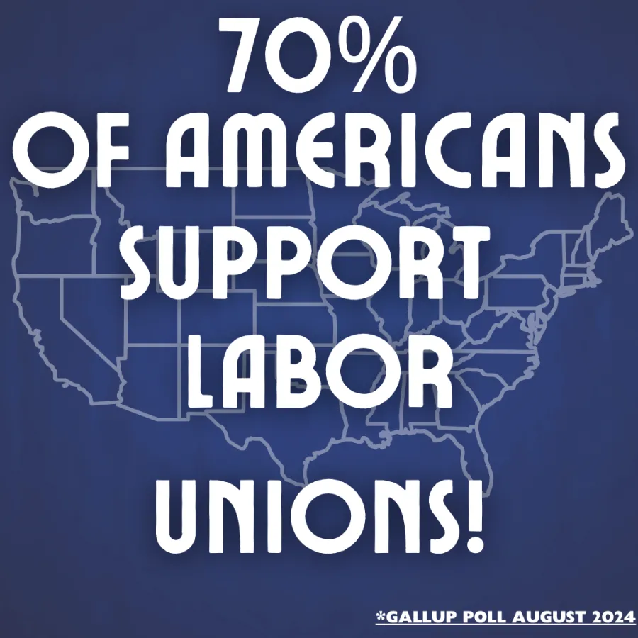 70% of Americans support Labor Unions
